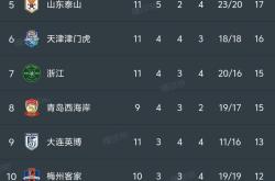关于浙江绿城客场战平大连一方，积分榜位置不变的信息