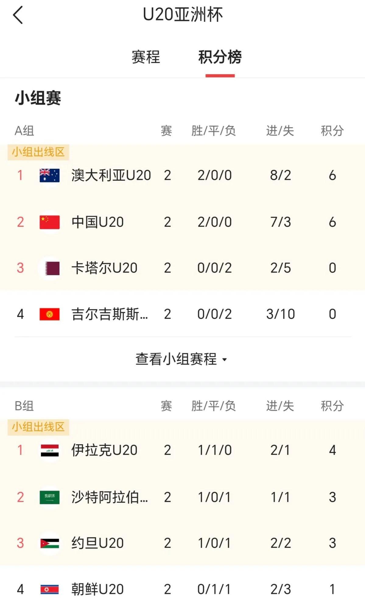 拉脱维亚国家队主场不敌波兰队，小组头名晋级的简单介绍